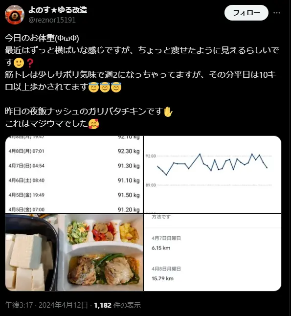 ナッシュのガーリックバターチキンを食べたユーザーの体重推移とウォーキング記録の投稿画像
