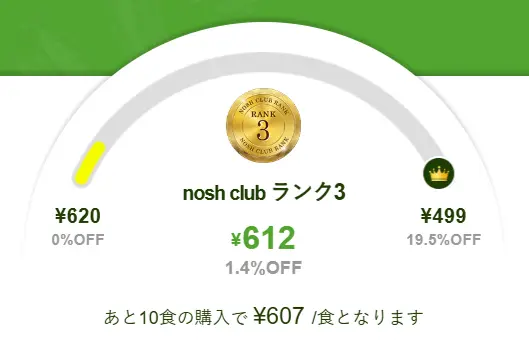 nosh clubランク3の料金と割引率、次のランクまでの購入数表示