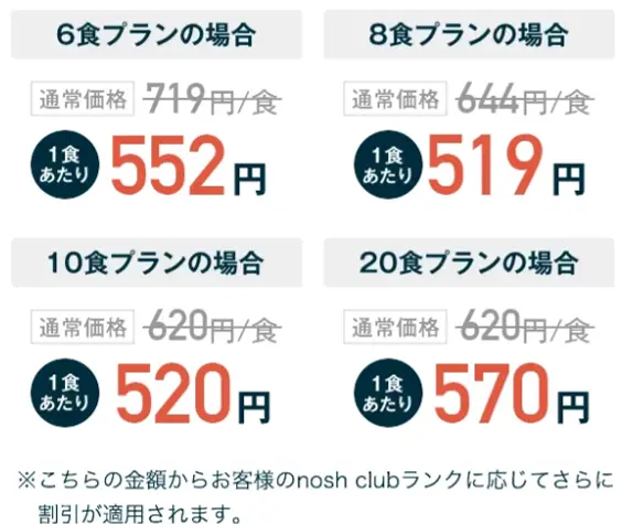 ナッシュの友人紹介特典による1食あたり割引価格の例(6食・8食・10食・20食プラン)