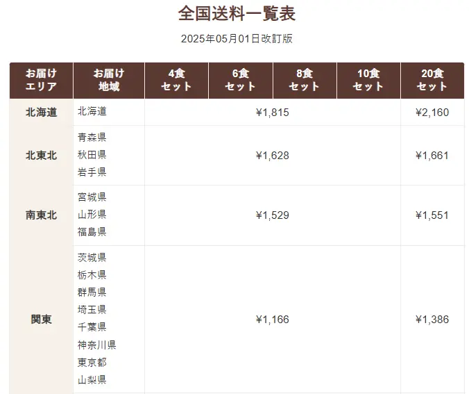 ナッシュの2025年5月1日改訂版送料表(北海道から関東エリアまで)