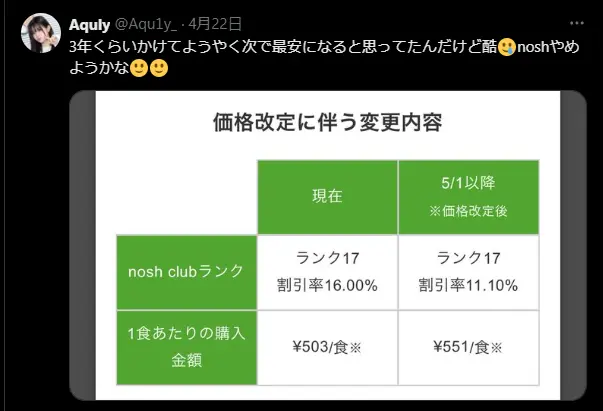 ナッシュ値上げに驚くXユーザーの投稿と価格変更内容の比較画像
