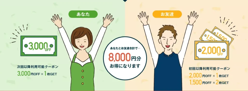 ナッシュの友達紹介キャンペーン最新イメージ。紹介した側は3,000円OFFクーポン1枚、紹介された側は2,000円OFFクーポン1枚と1,500円OFFクーポン2枚を獲得でき、合計8,000円分お得になることをイラストで説明。