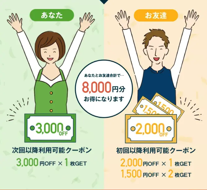 ナッシュの友達紹介キャンペーン最新イメージ。紹介した側は3,000円OFFクーポン1枚、紹介された側は2,000円OFFクーポン1枚と1,500円OFFクーポン2枚を獲得でき、合計8,000円分お得になることをイラストで説明。