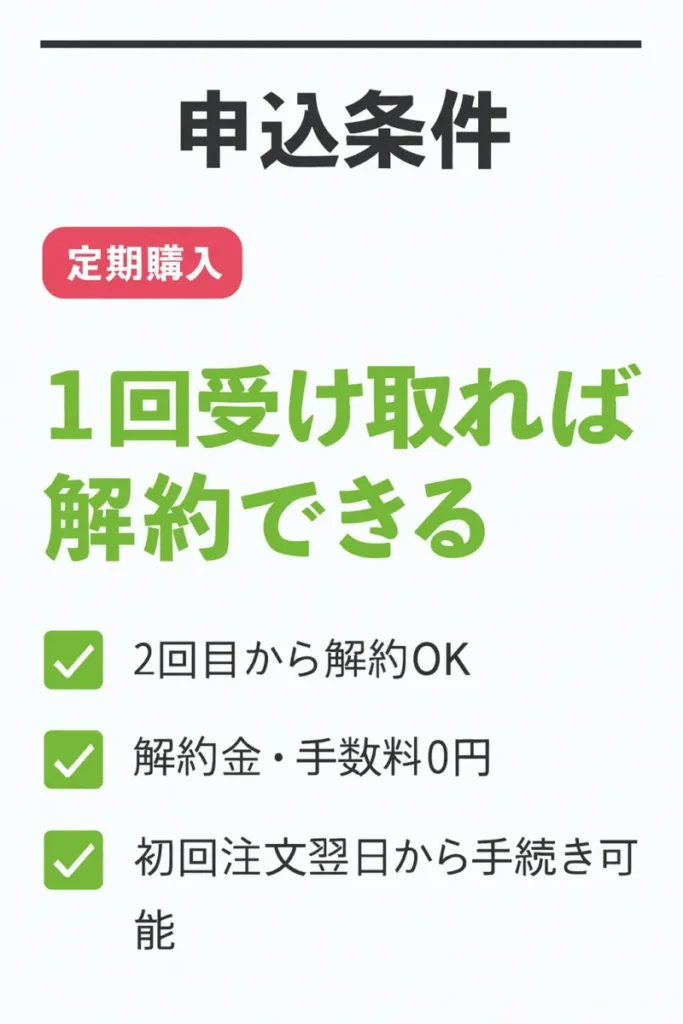 「ナッシュは定期購入のみだが、1回受け取れば解約できることを説明した図解。2回目から解約OK、解約金0円、初回注文翌日から手続き可能といった条件を掲載。」